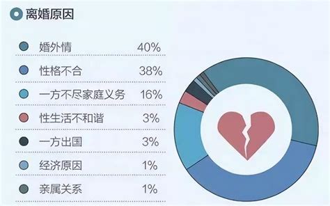 男女外遇比例|中国出轨数据统计与分析：每3个丈夫、7.5个妻子就有一个曾出轨…